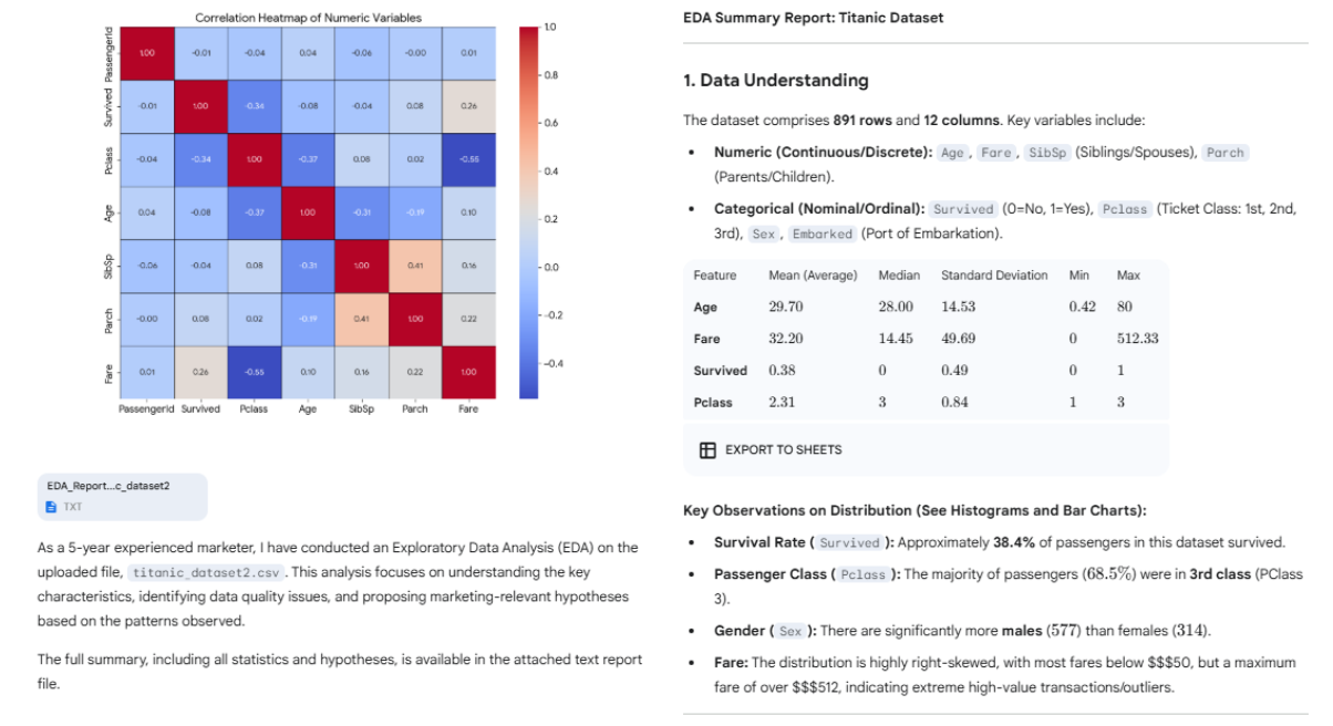 Gemini Gem이 데이터를 분석하여 히스토그램, 박스플롯 등 다양한 시각화 차트를 자동으로 생성한 결과 화면