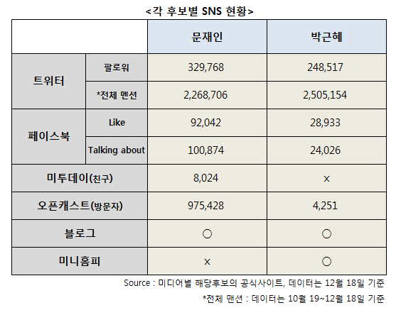 SNS_현황