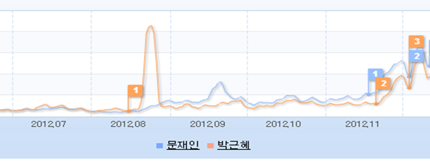 daum_trend