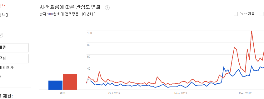 google_trend