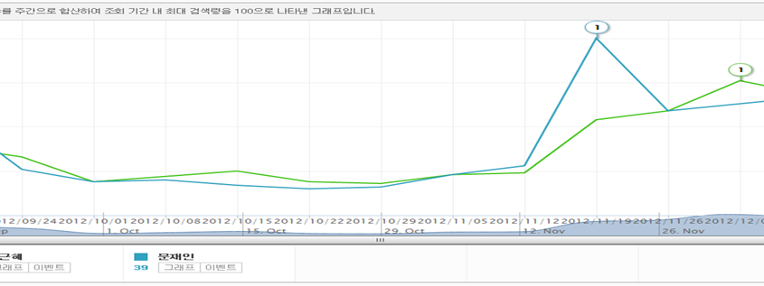 naver_trend2