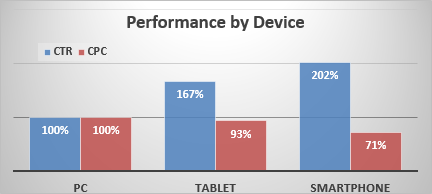 2012_artience_sem_performance_by_device4