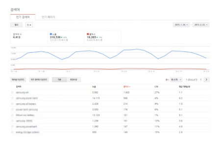 Google Search Queries Report. UPDATED?!?!?
