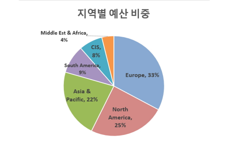 2014 글로벌 검색광고 분석 보고서
