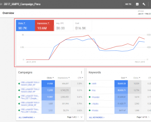 new adwords overview